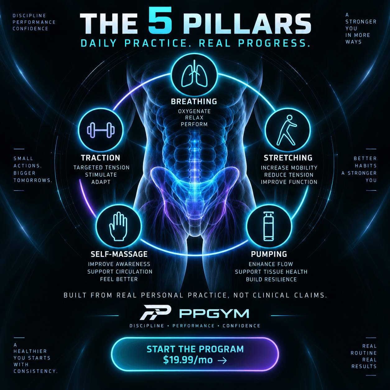 The five pillars: breathing, stretching, traction, self-massage, and pumping.